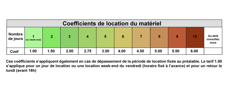 coefficient location sur plusieurs jours